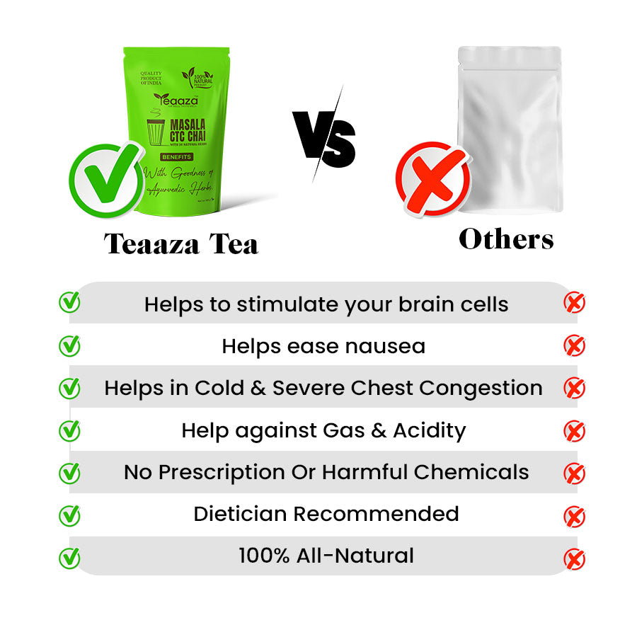 Masala ctc tea Compare