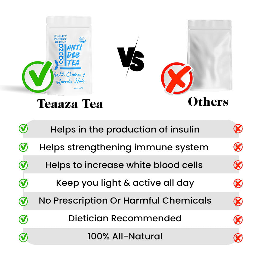 Teaaza diabetes green tea comparision