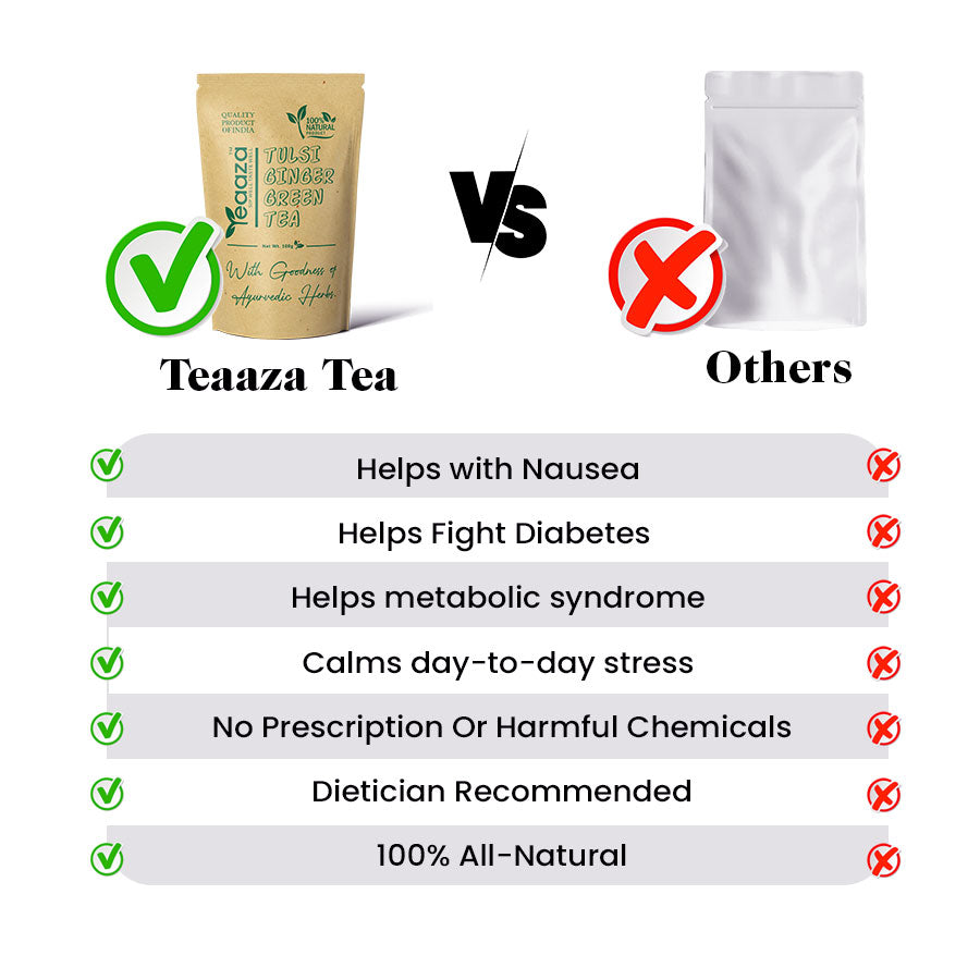Tulsi Ginger Tea Compare